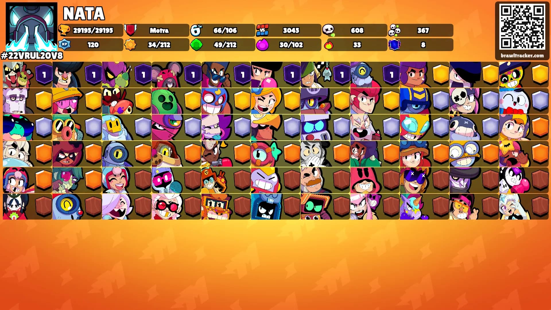 NATA's Ranks