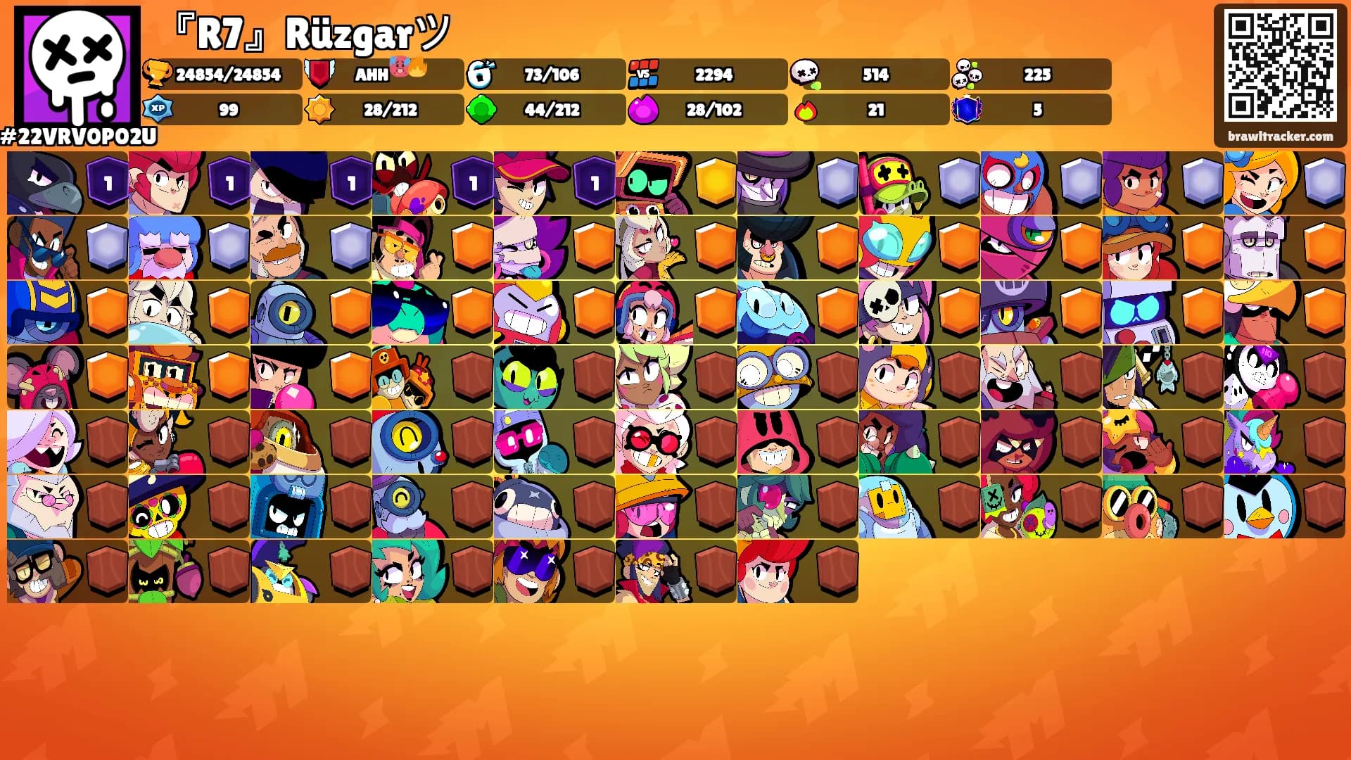 『R7』Rüzgarツ's Ranks