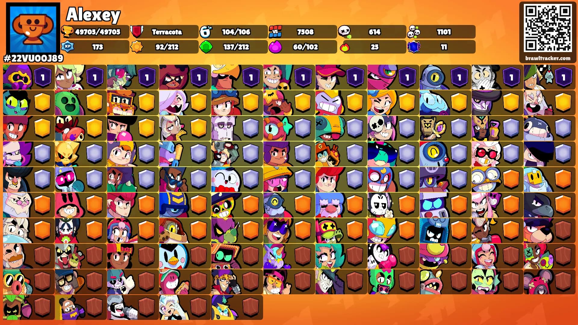 Alexey's Ranks