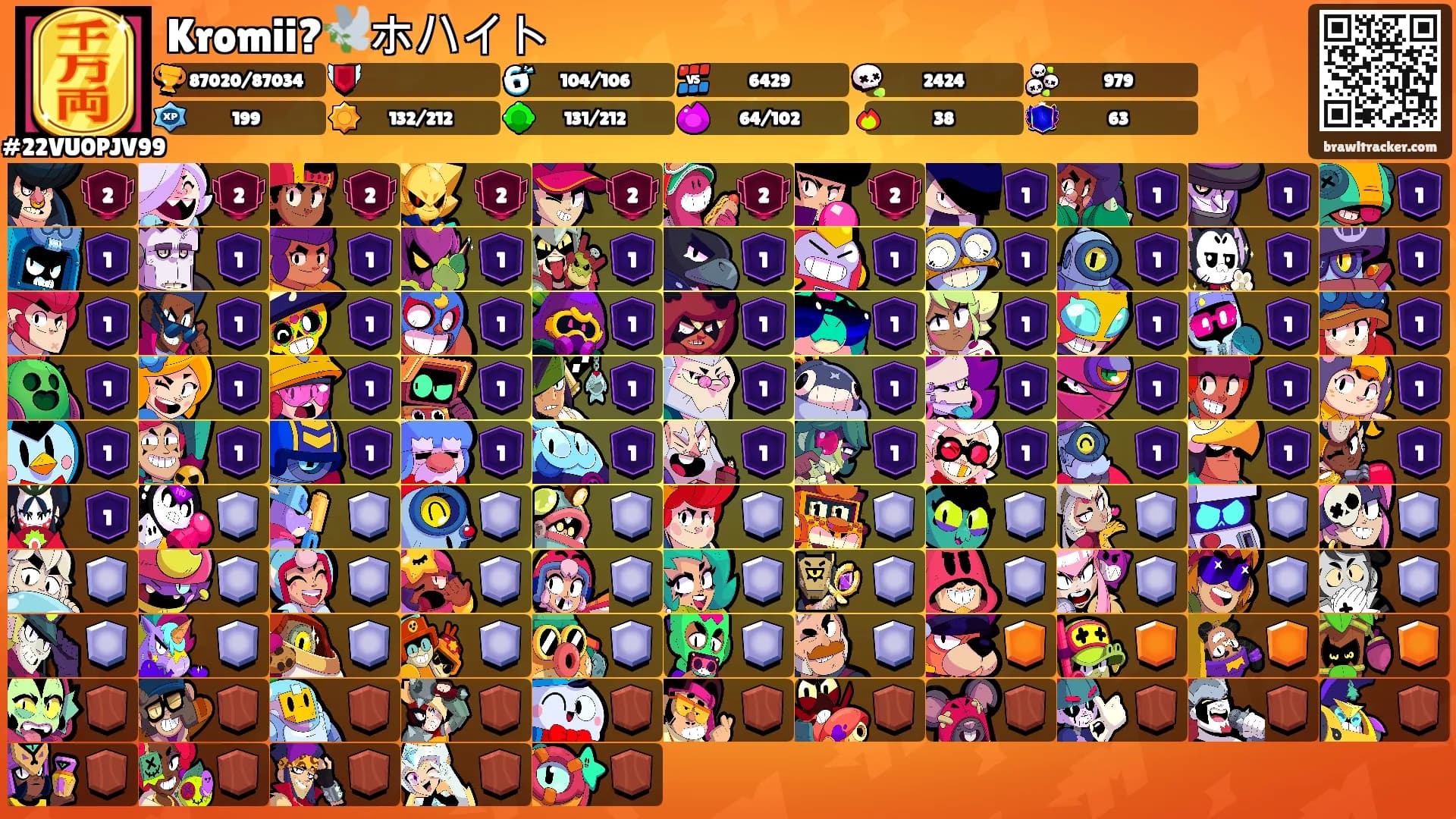 Kromii?🕊️ホハイト's Ranks