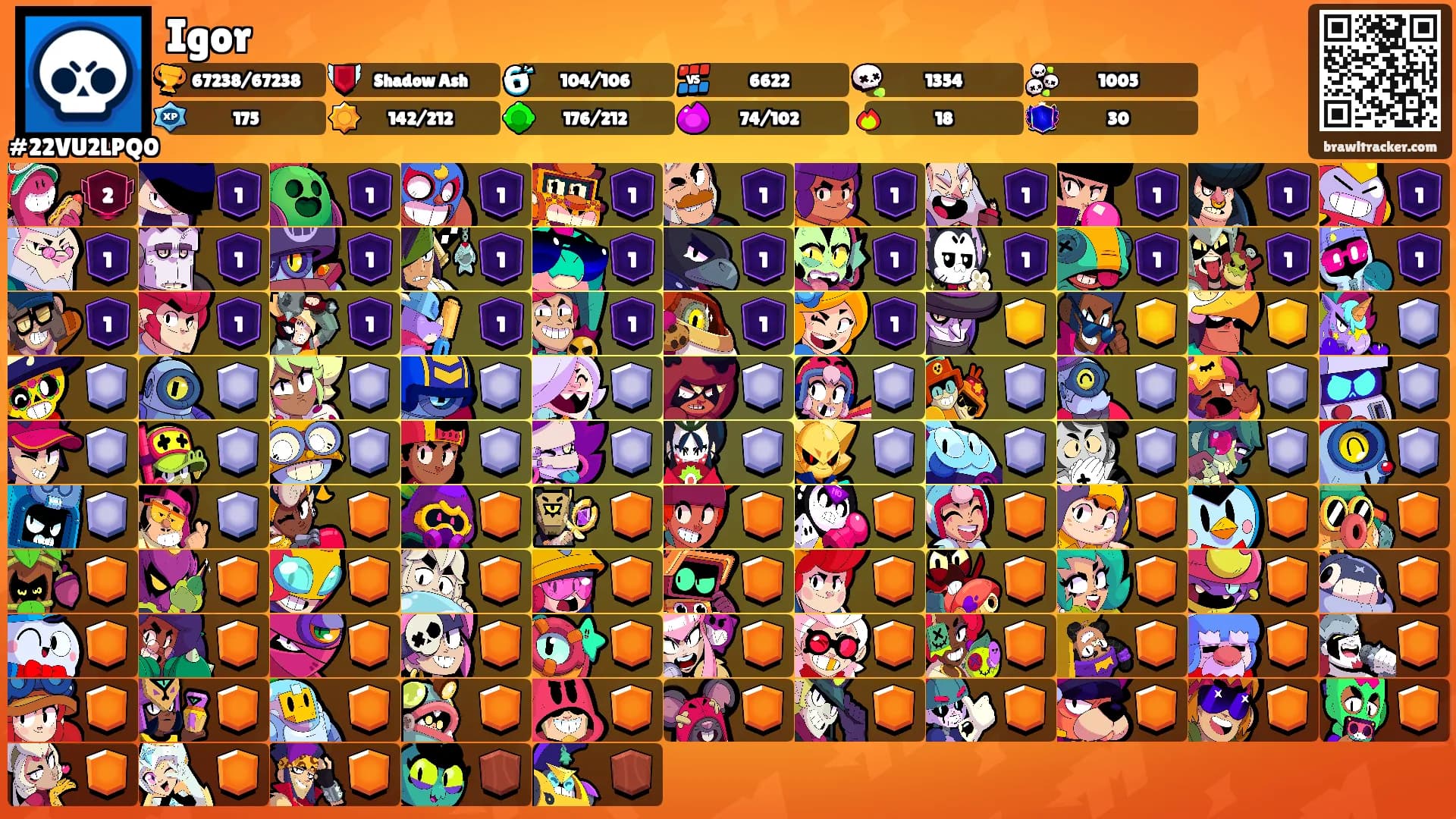 Igor's Ranks