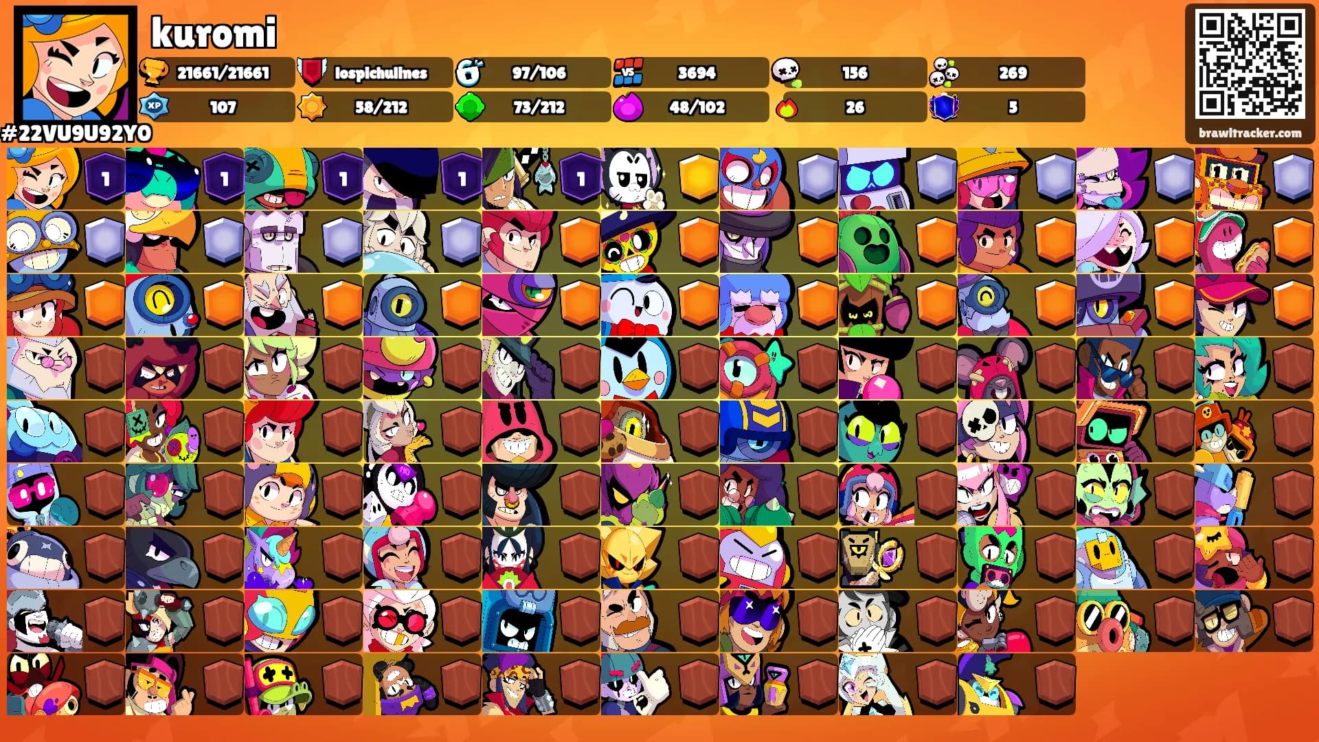 kuromi's Ranks