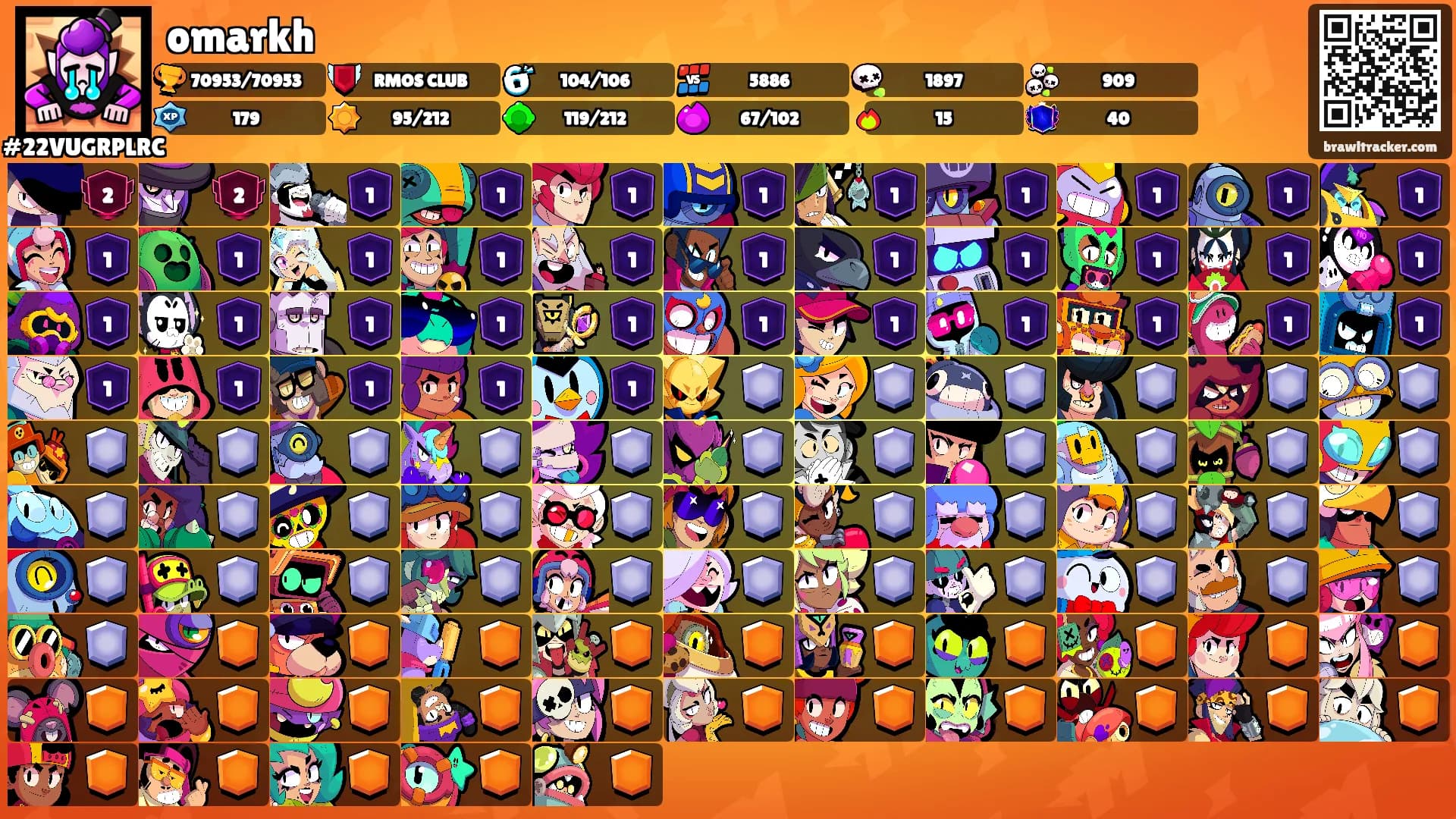 omarkh's Ranks