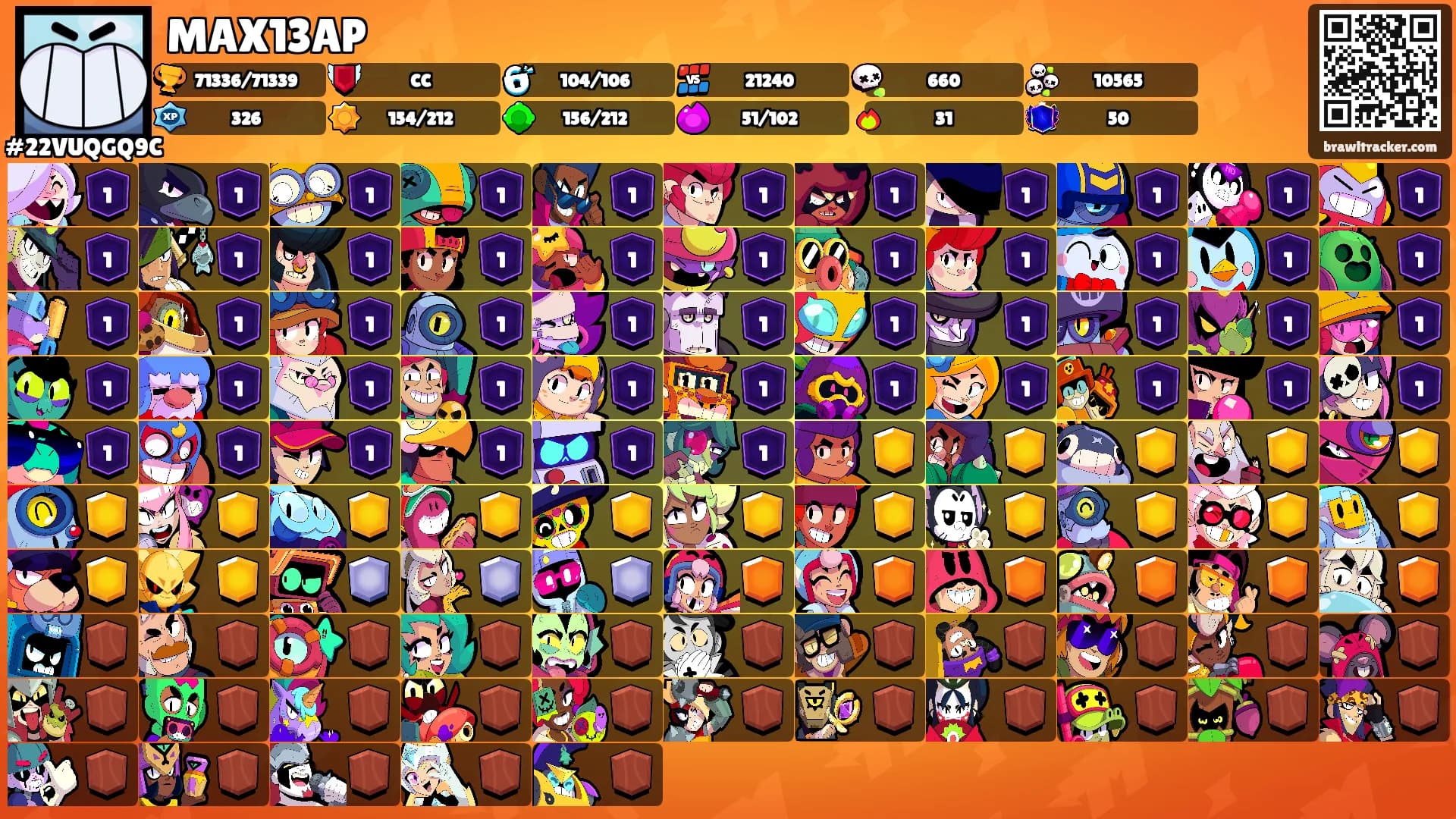 MAX13AP's Ranks