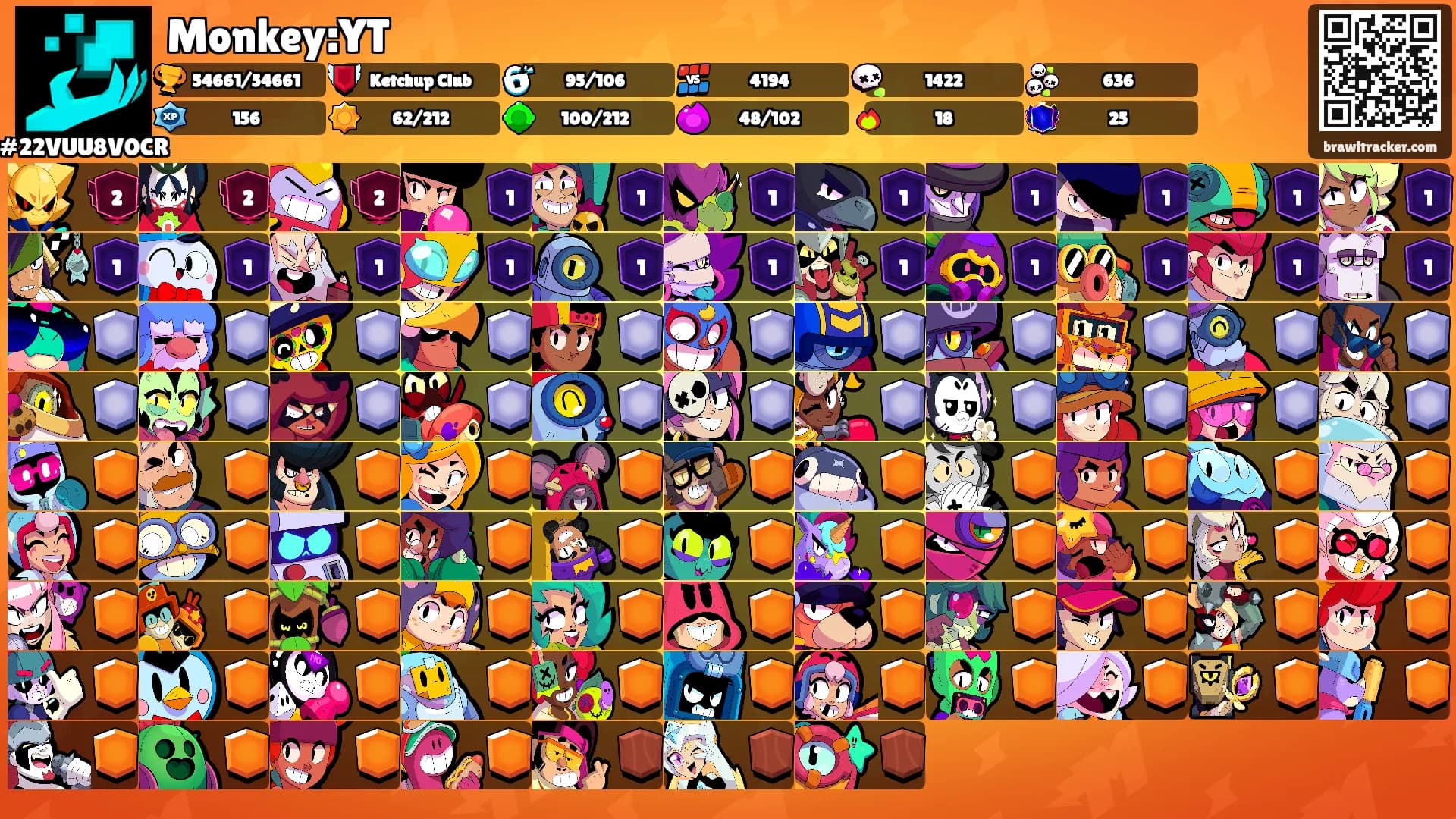 Monkey:YT's Ranks