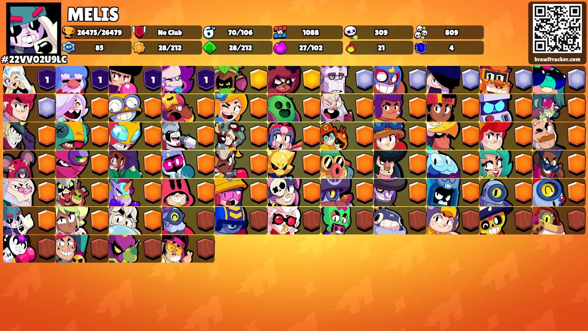 MELIS's Ranks