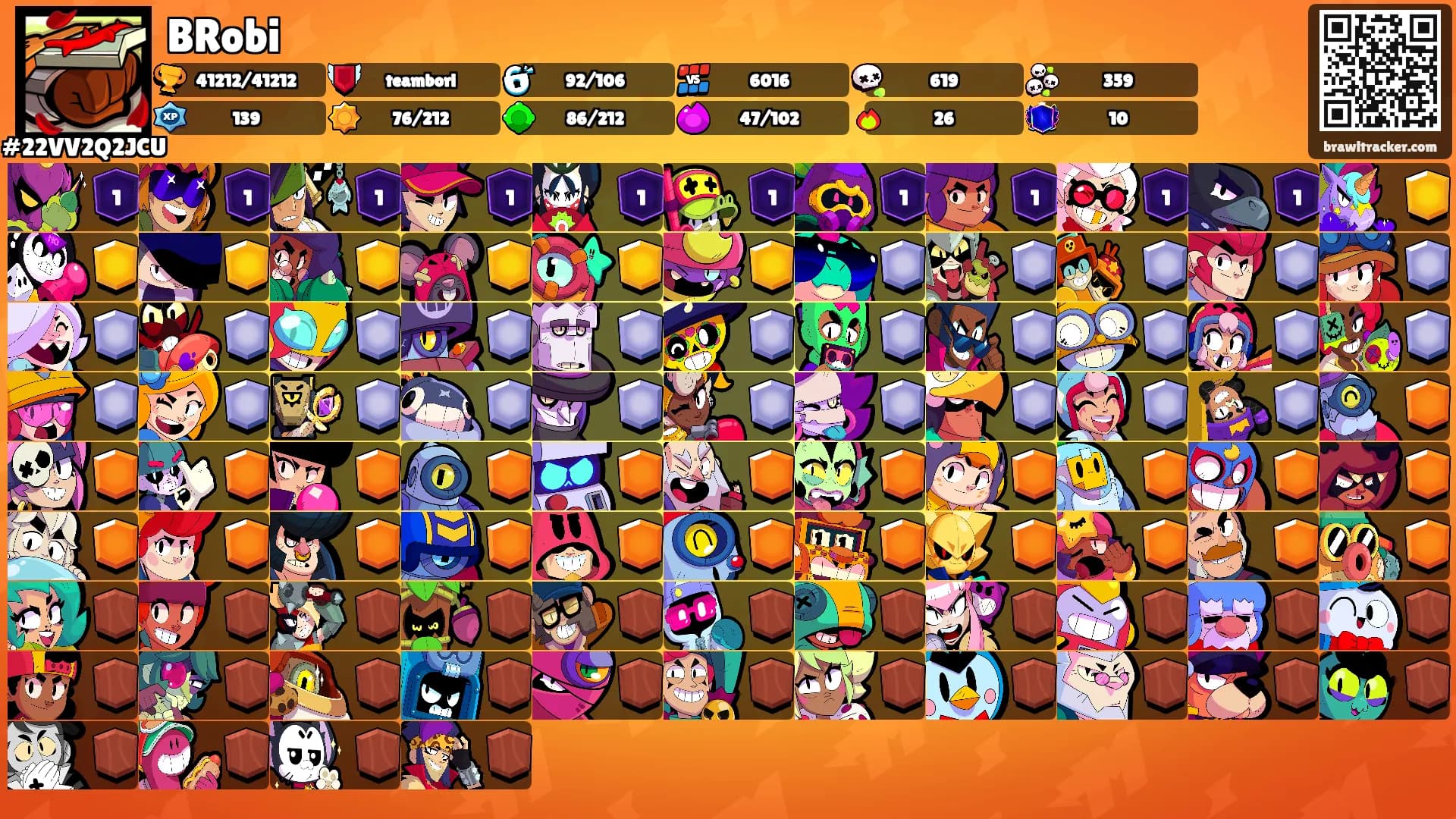 BRobi's Ranks