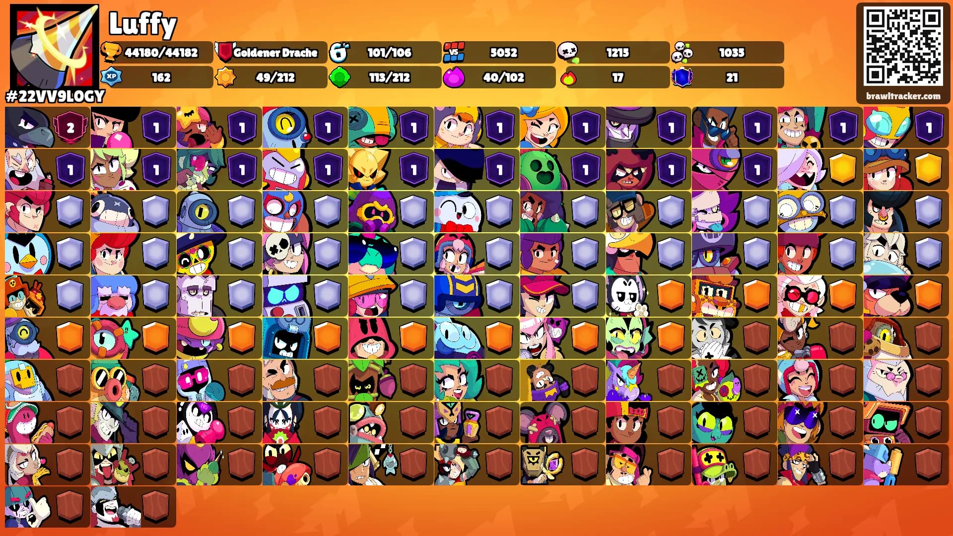 Luffy's Ranks