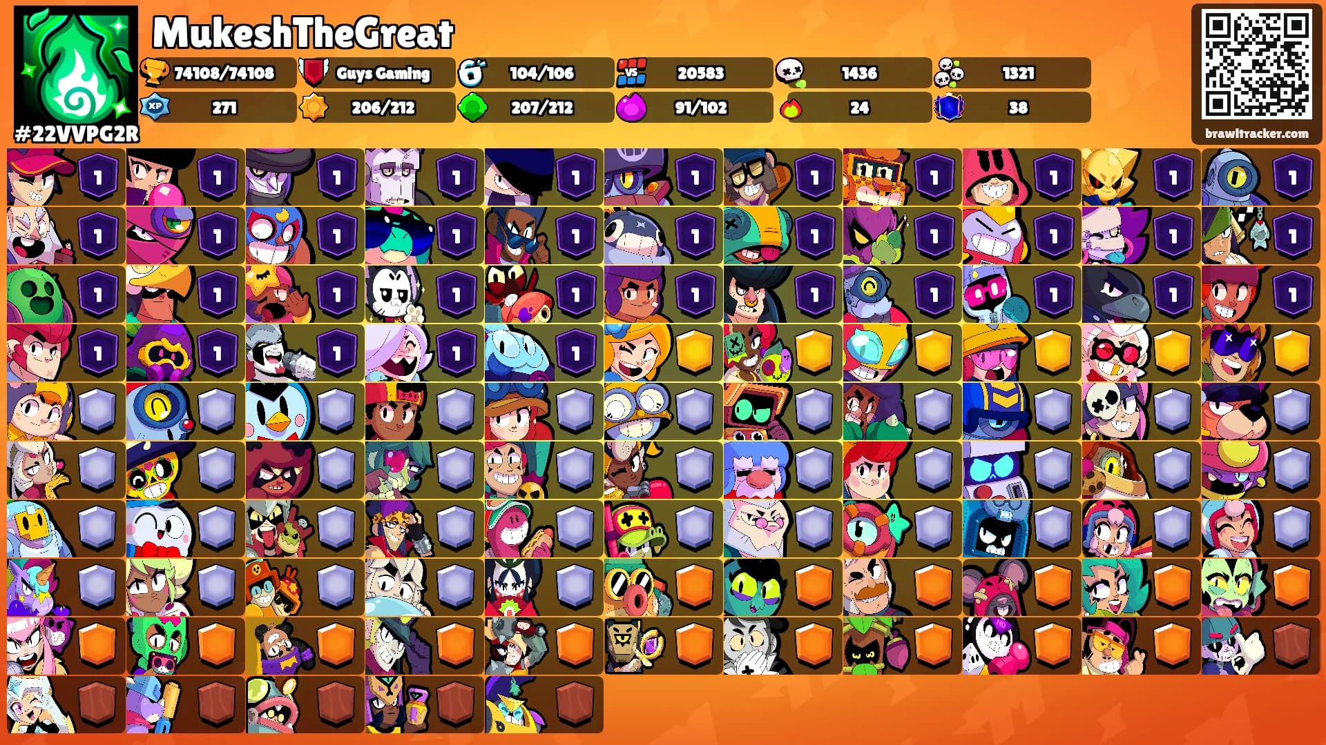 MukeshTheGreat's Ranks