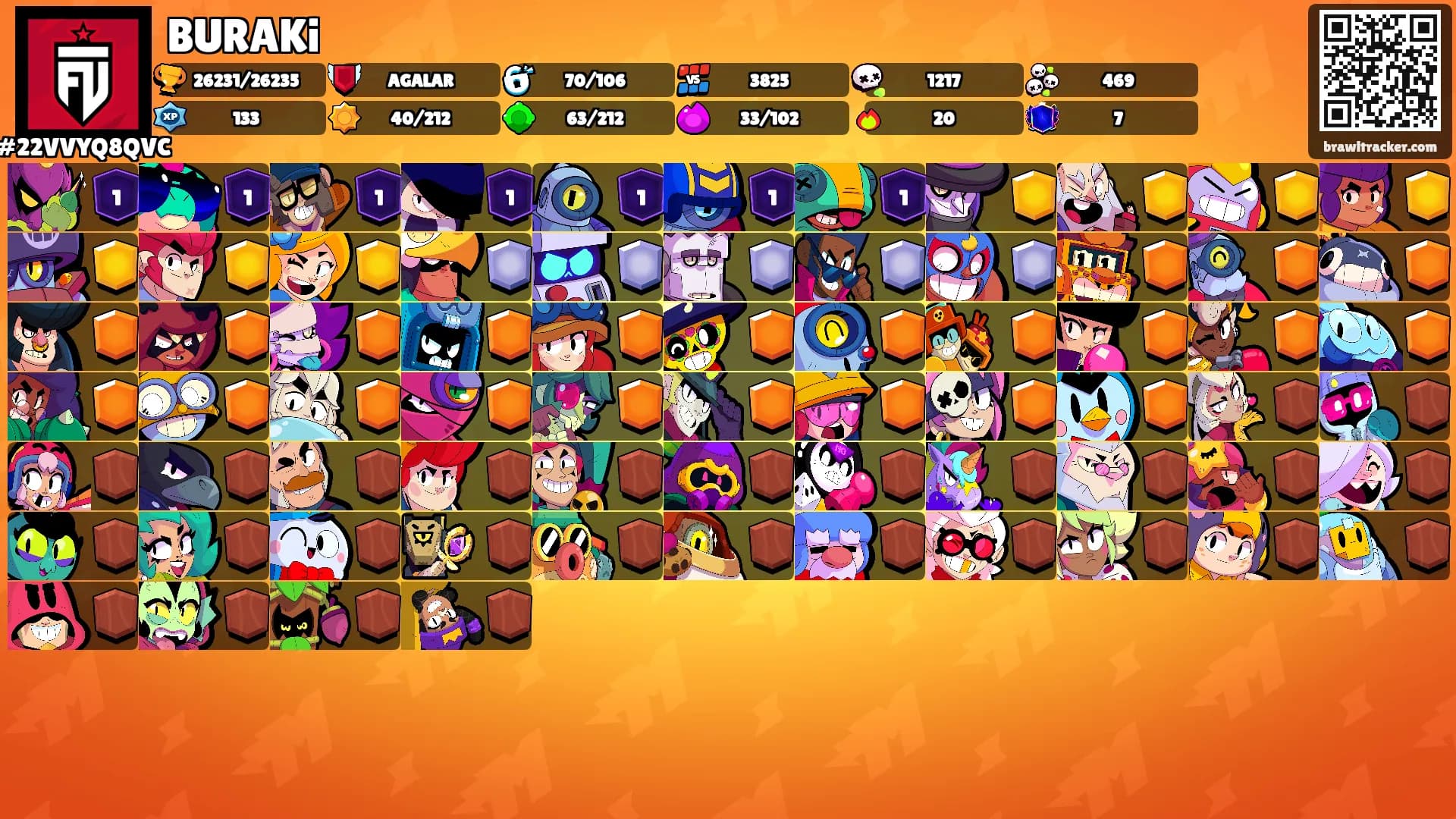BURAKi's Ranks