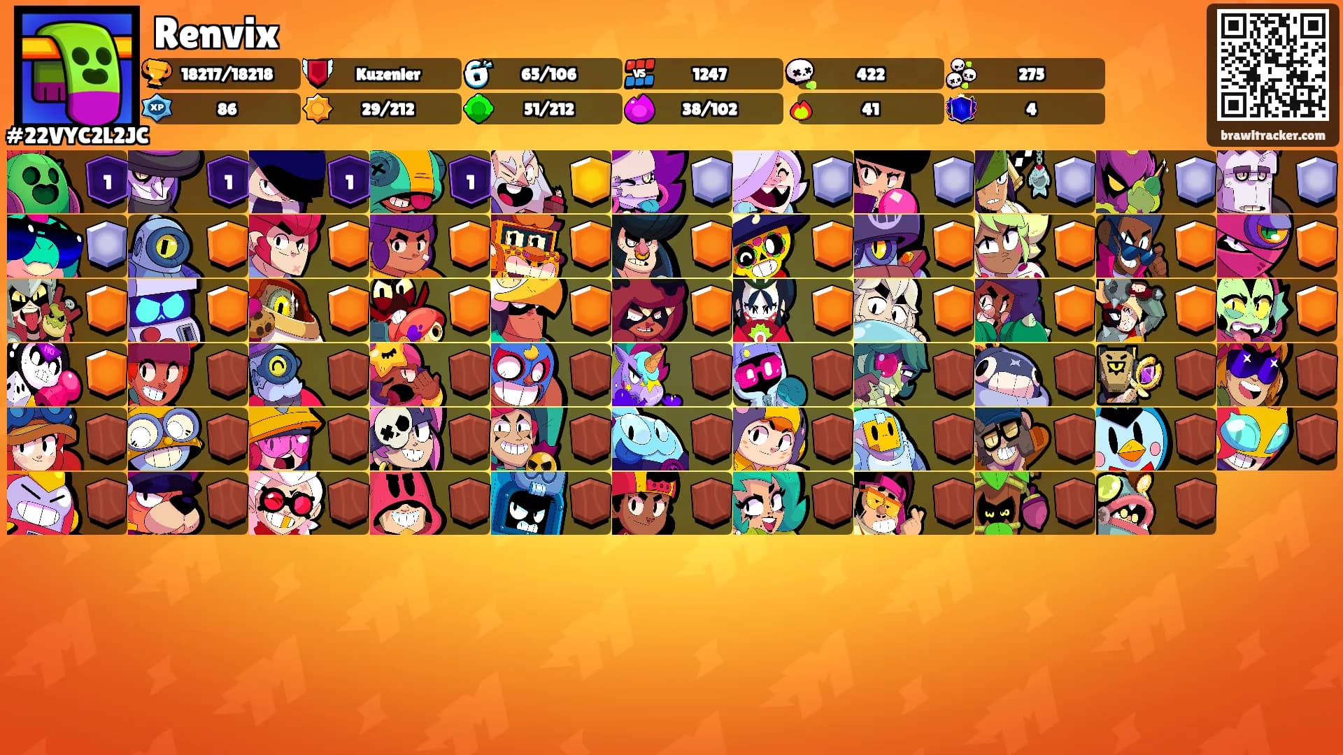 Renvix's Ranks