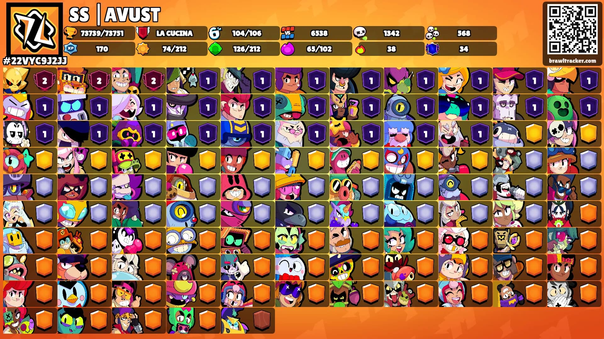 SS |AVUST's Ranks