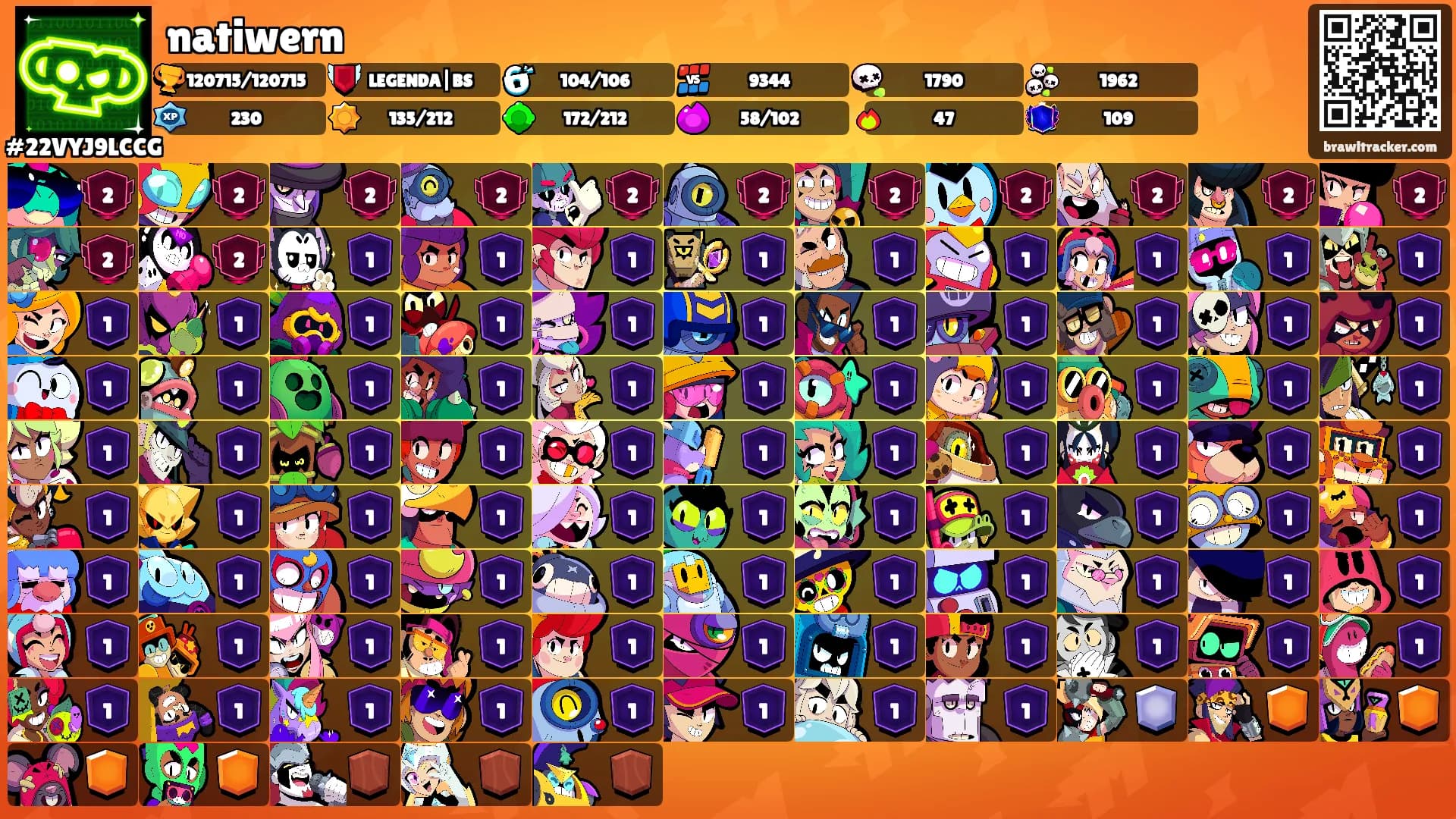 natiwern's Ranks