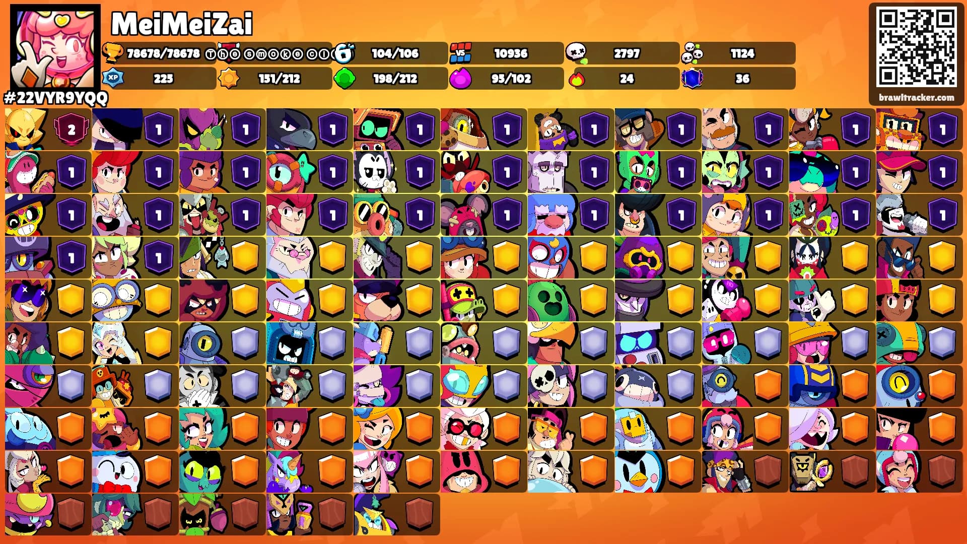 MeiMeiZai's Ranks