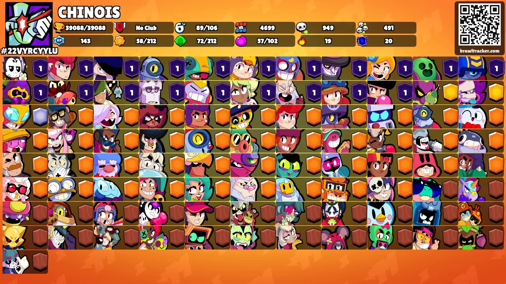 CHINOIS's Ranks