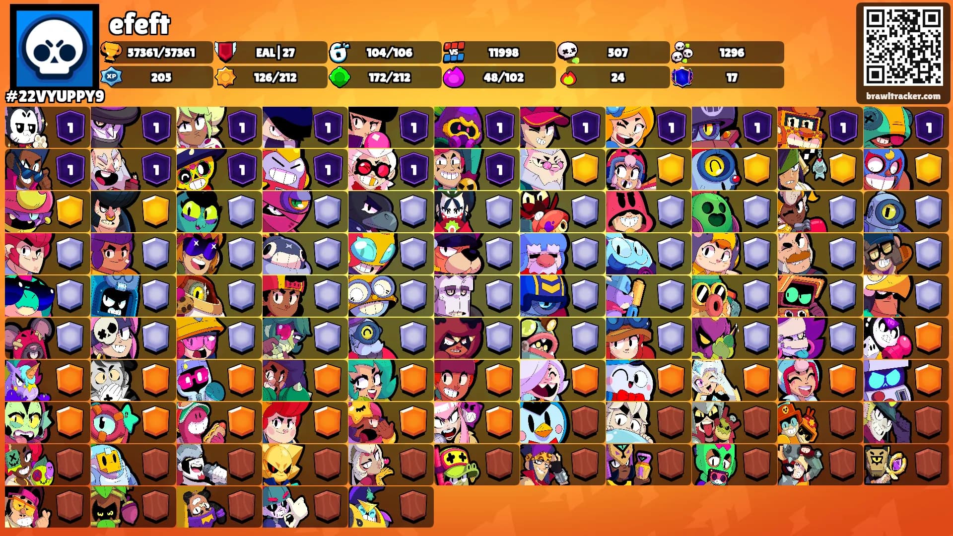 efeft's Ranks