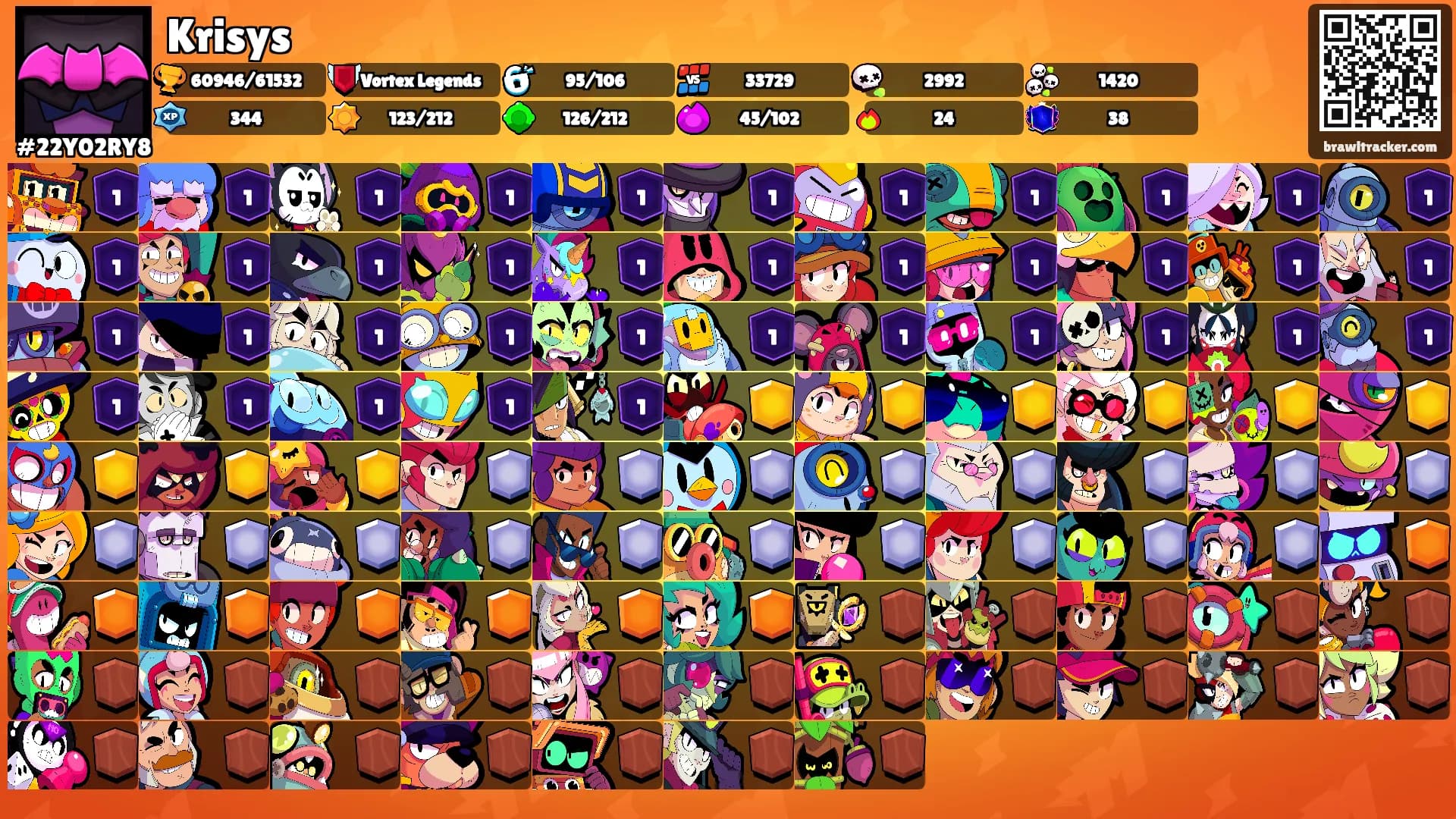 Krisys's Ranks