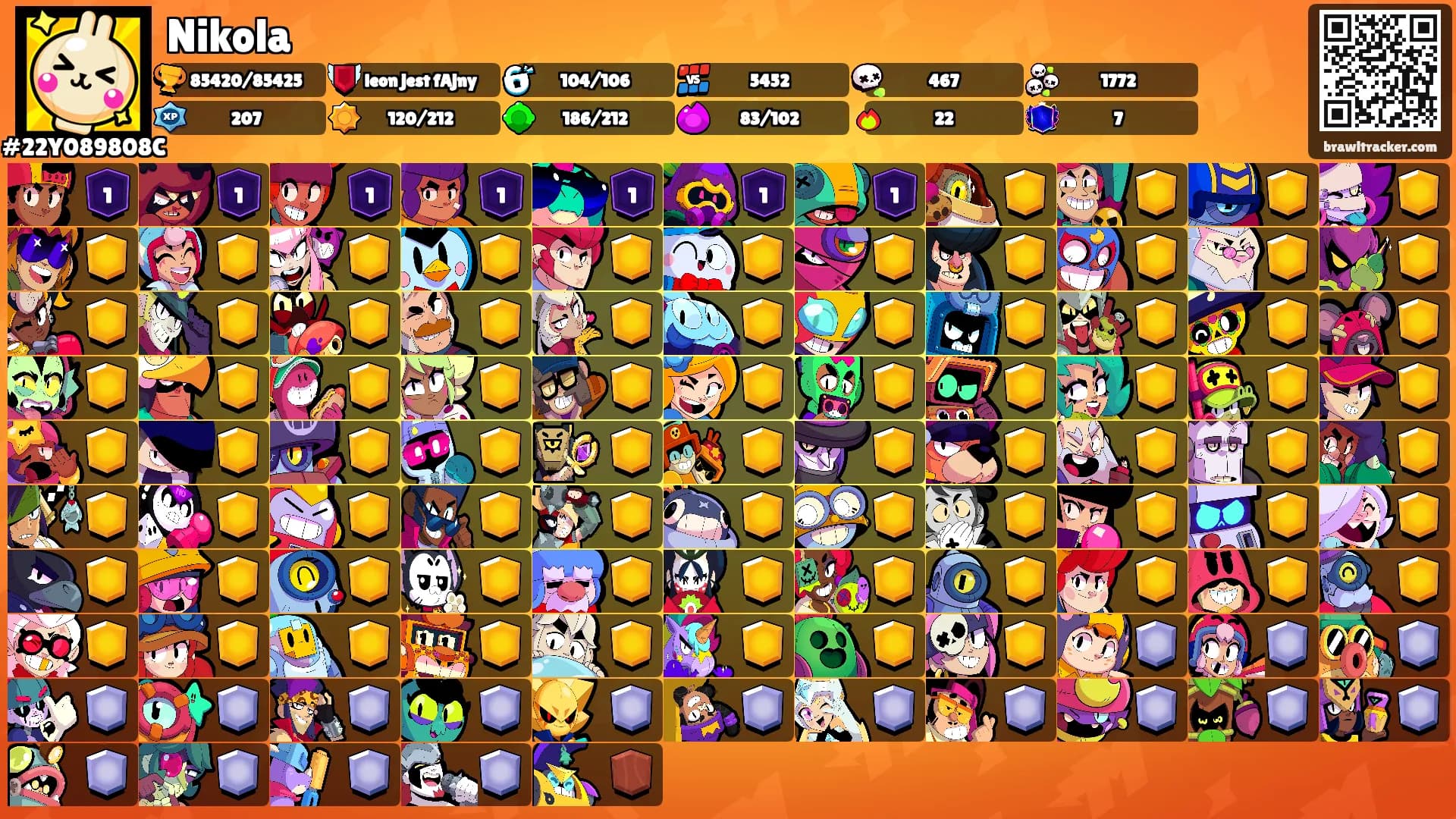 Nikola's Ranks