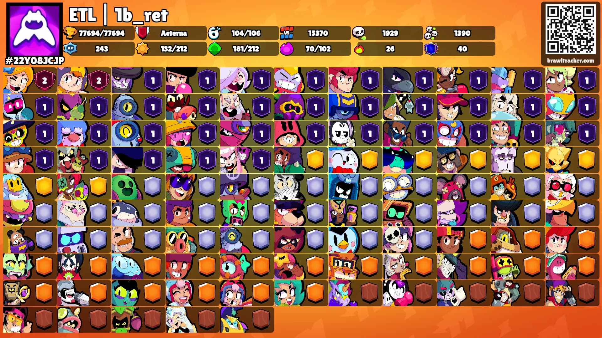 ETL | 1b_ret's Ranks