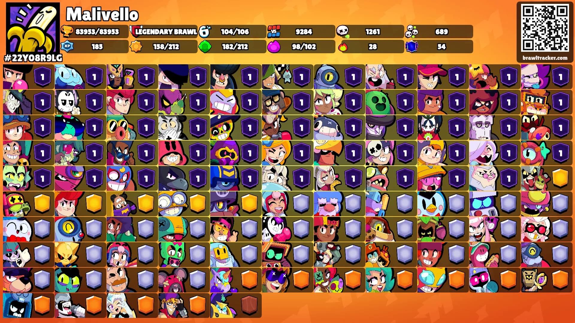 Malivello's Ranks