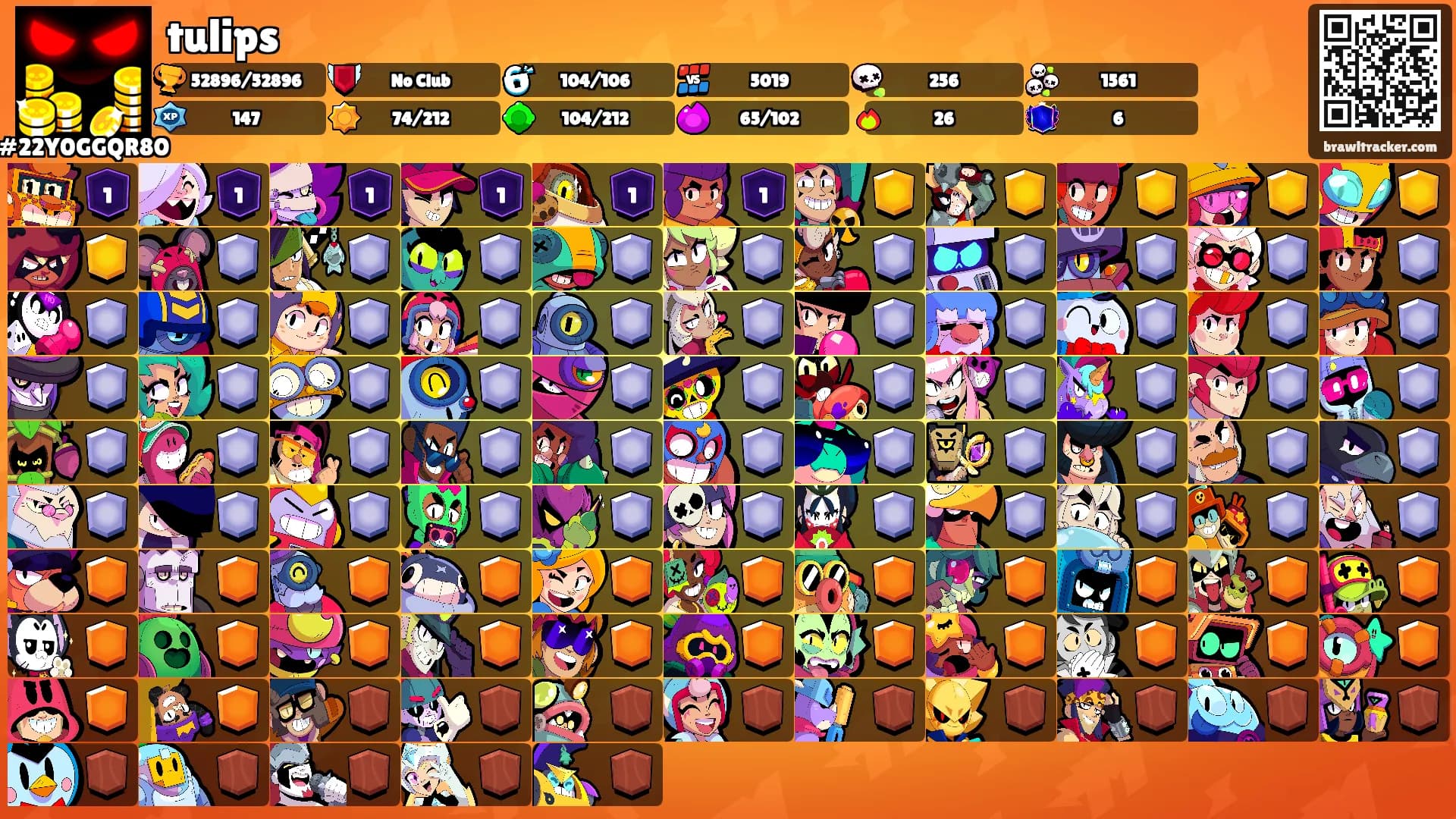tulips's Ranks