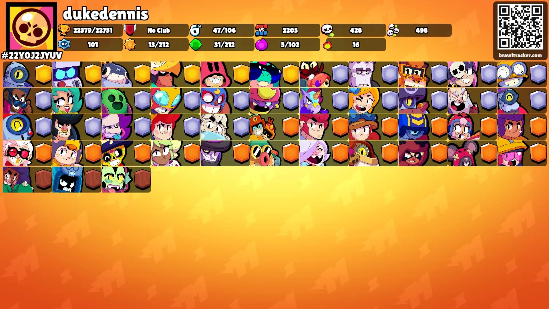 dukedennis's Ranks