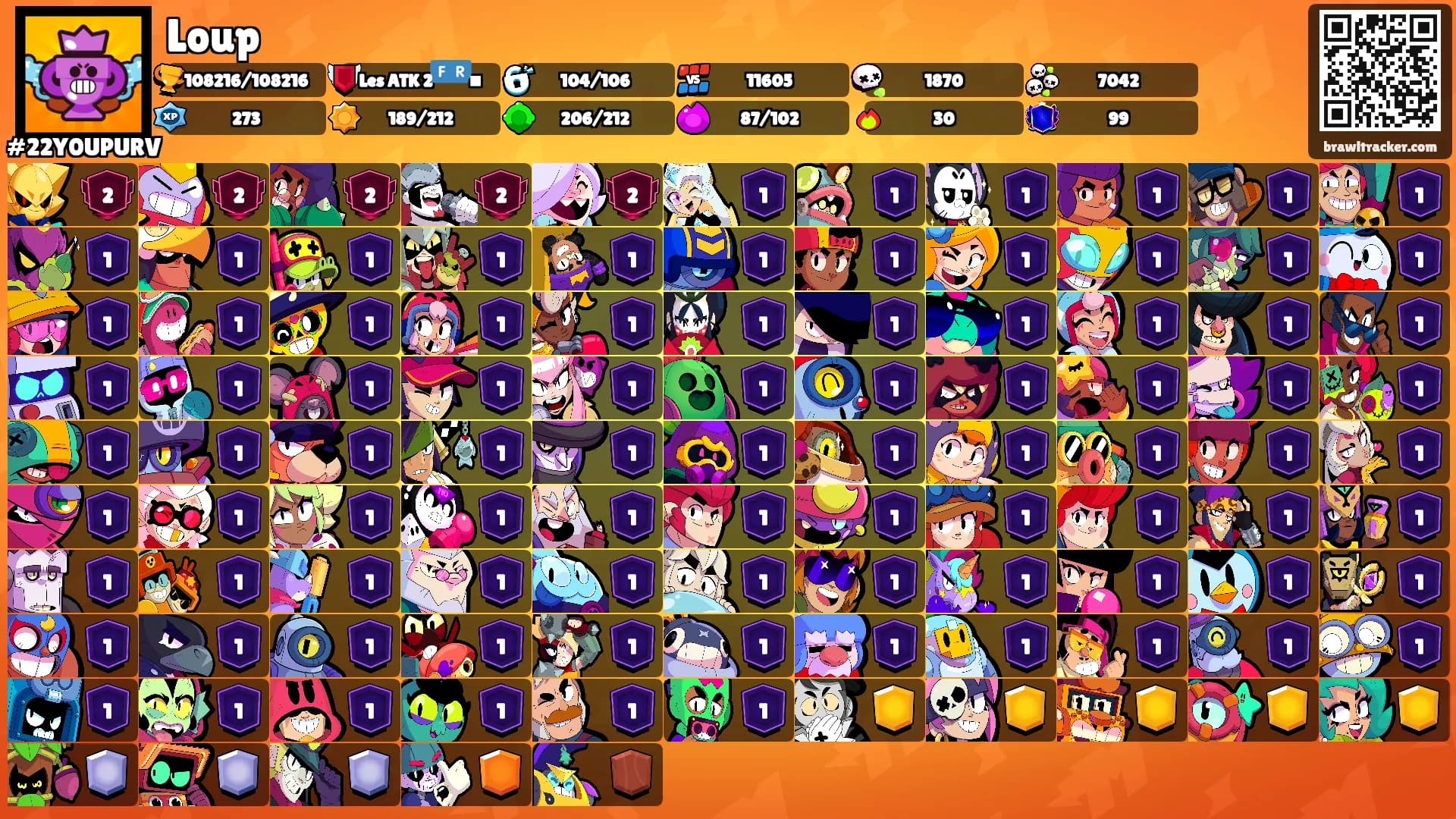 Loup's Ranks