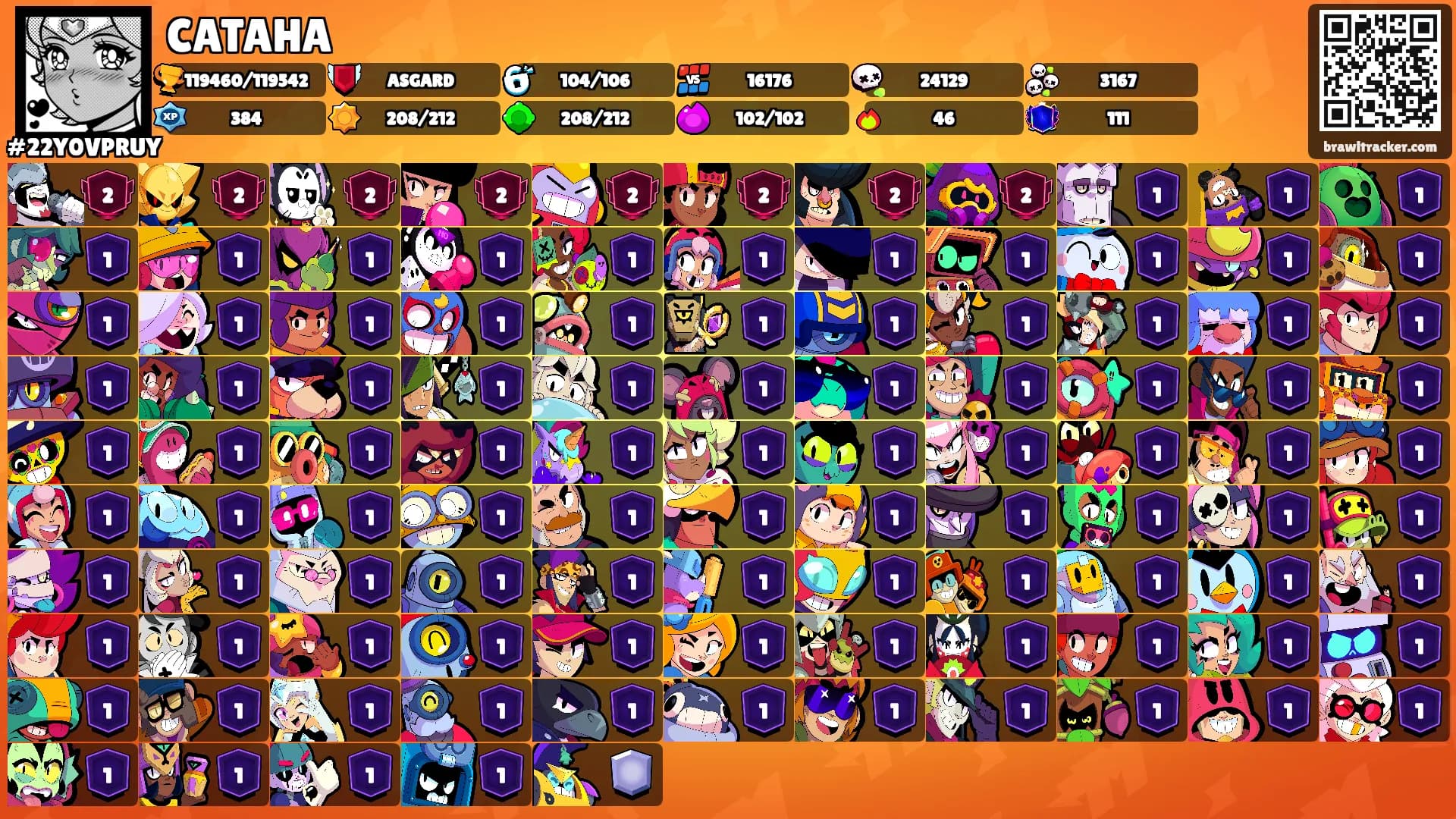 CATAHA's Ranks