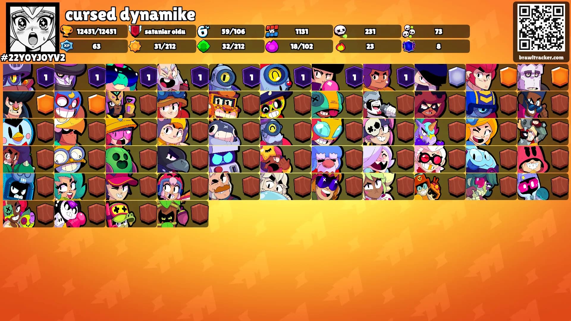 cursed dynamike's Ranks
