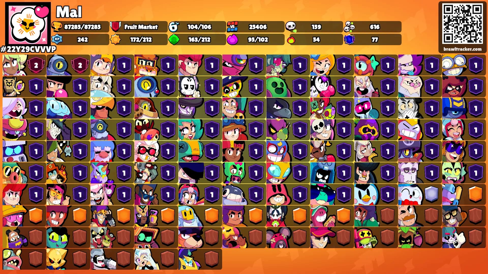 Mal's Ranks