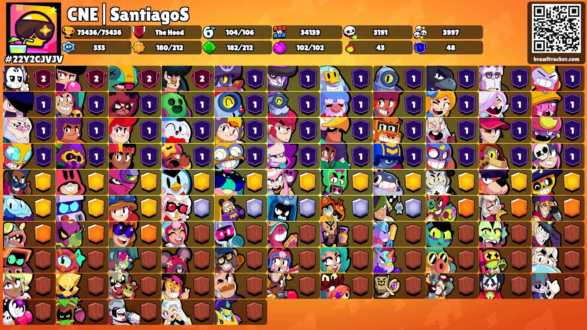 CNE|SantiagoS's Ranks