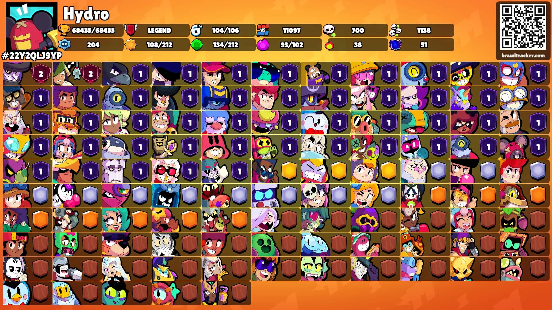 Hydro's Ranks
