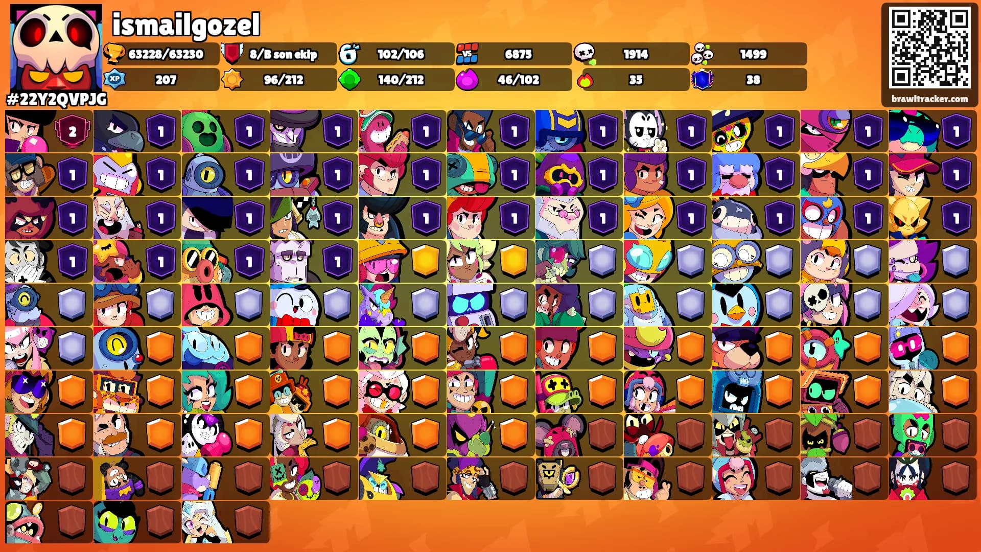 ismailgozel's Ranks