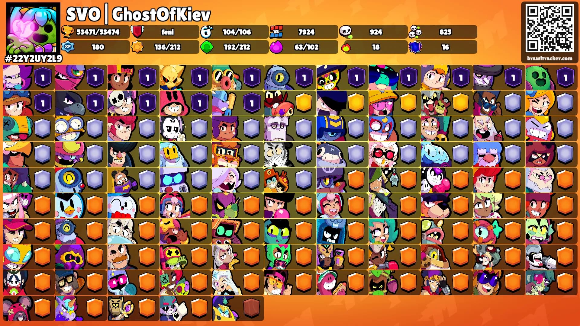 SVO|GhostOfKiev's Ranks