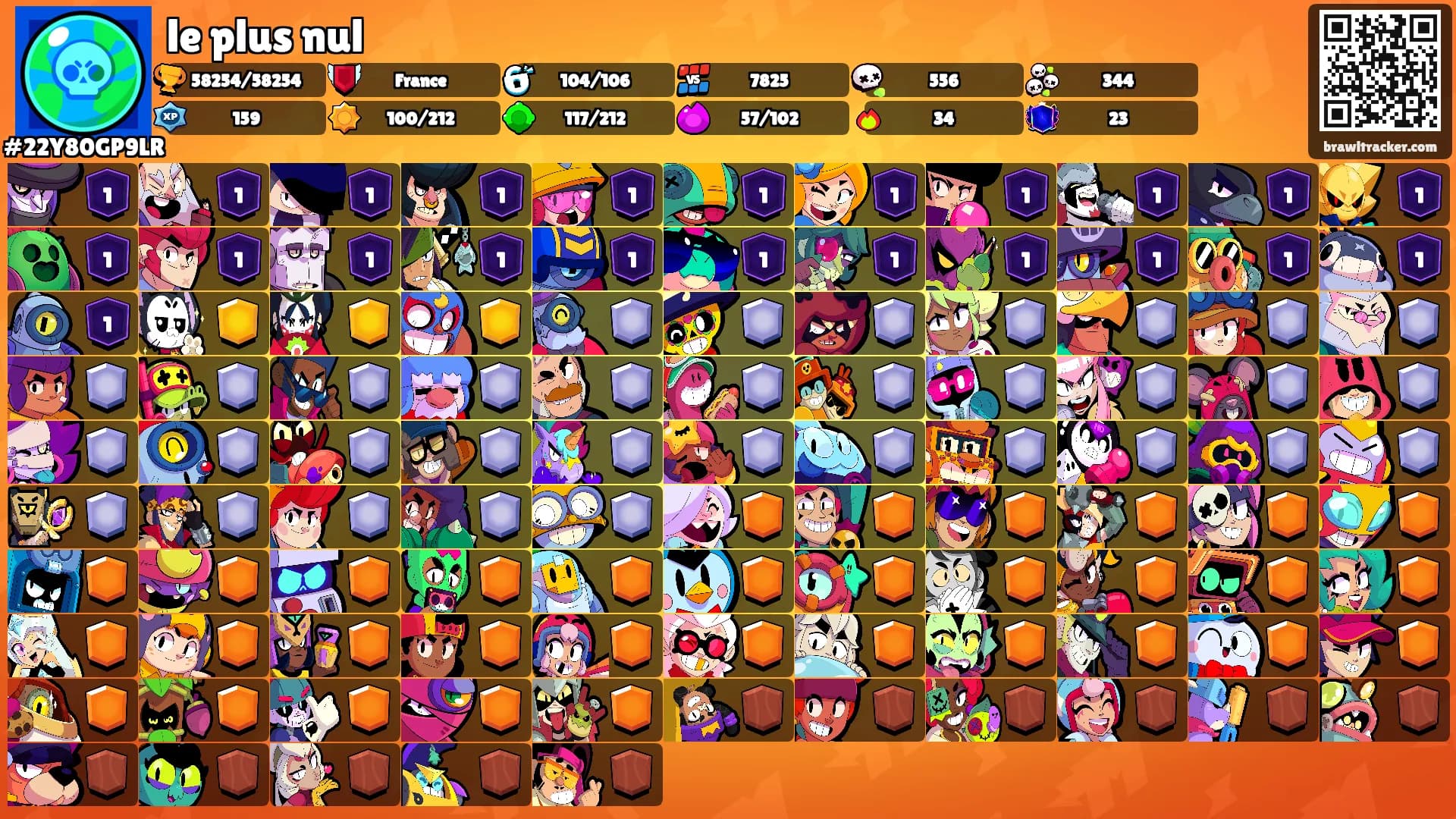 le plus nul's Ranks