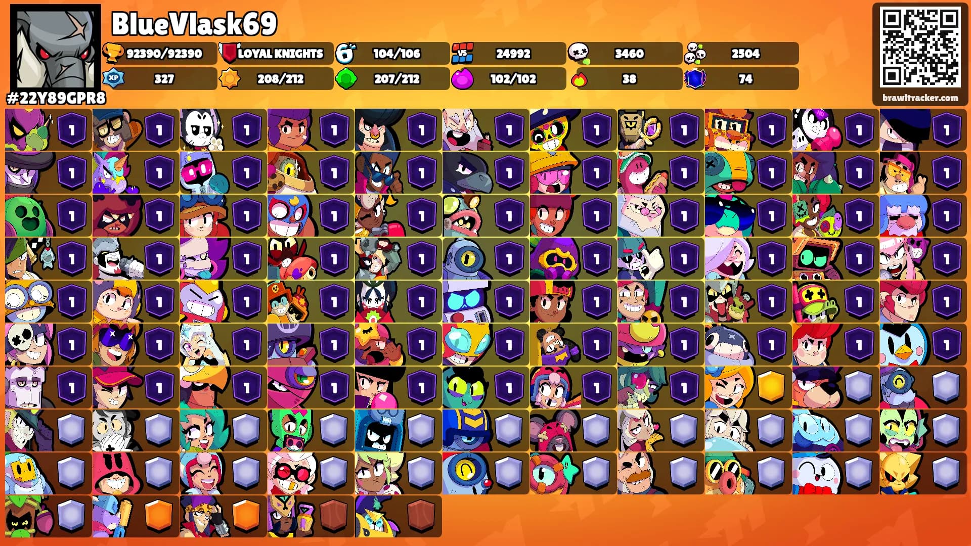 BlueVlask69's Ranks