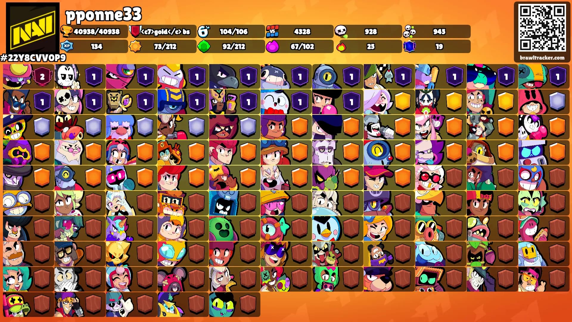 pponne33's Ranks
