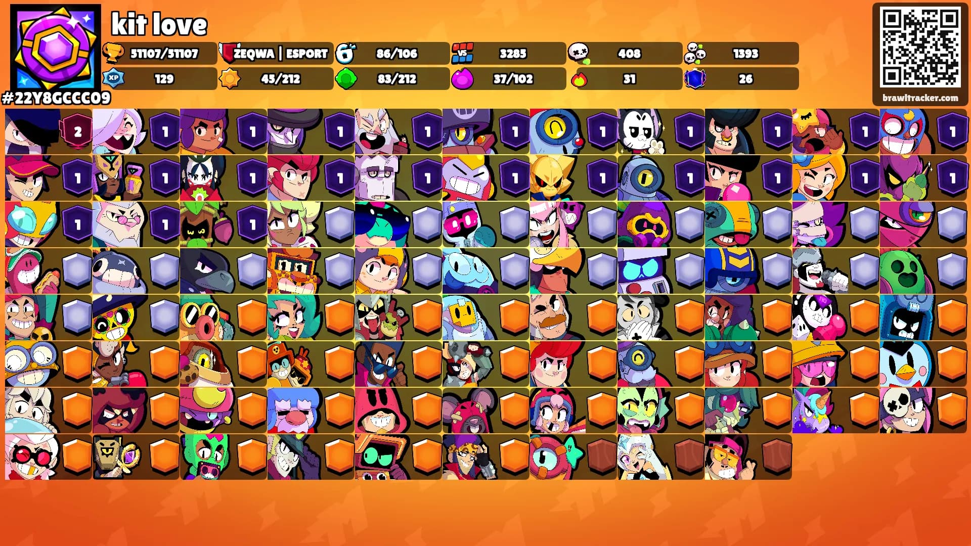 kit love's Ranks