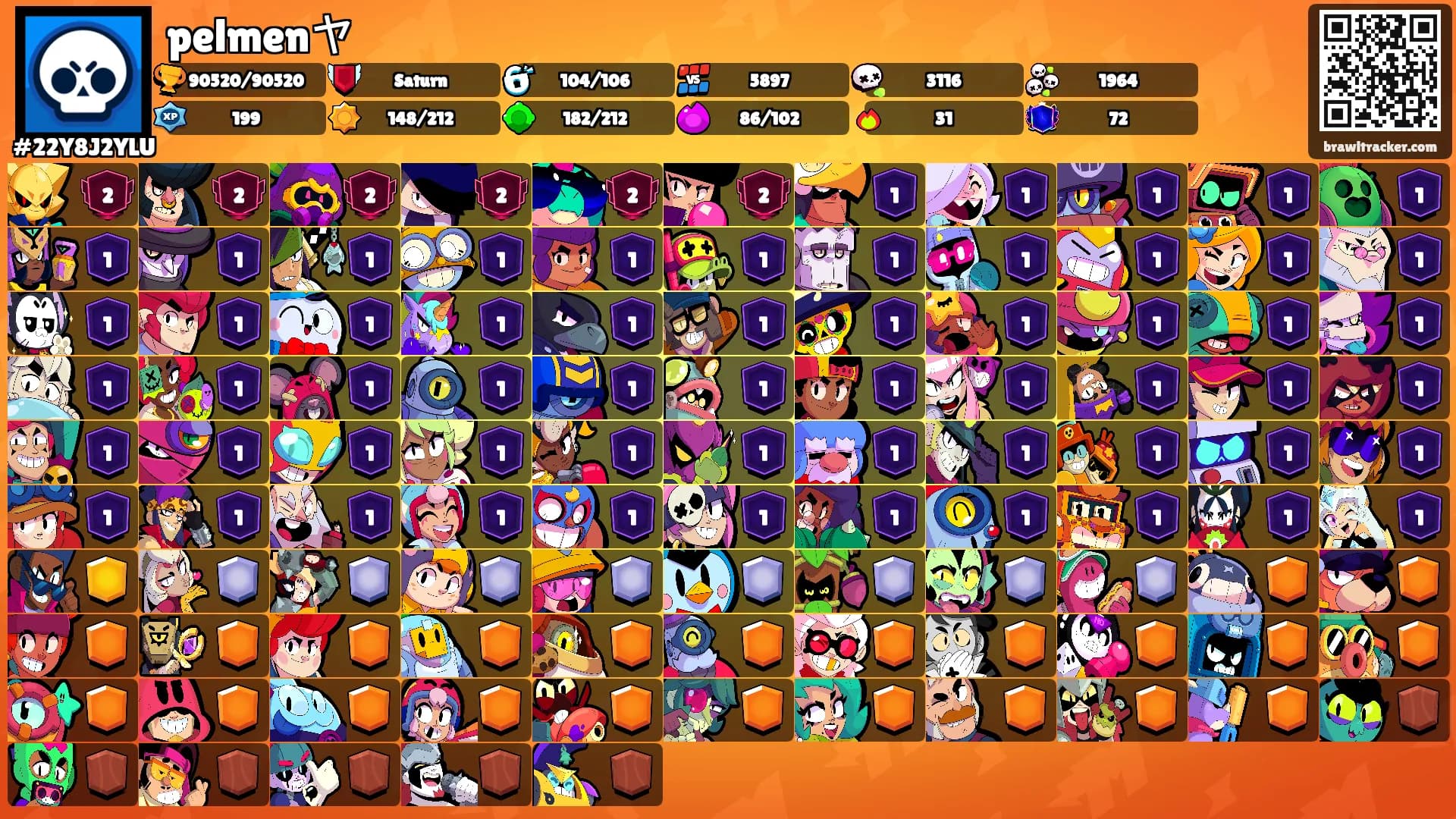 pelmenヤ's Ranks