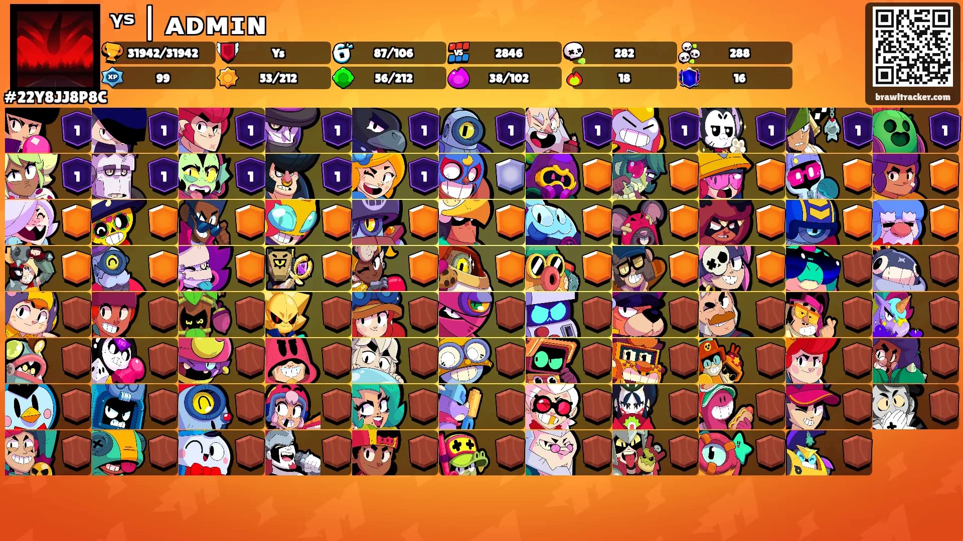 ᵞˢ | ᴀᴅᴍɪɴ's Ranks