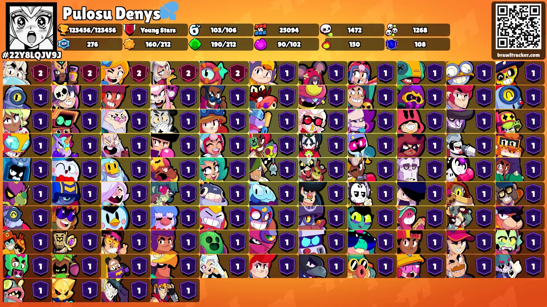 Pulosu Denys💦's Ranks