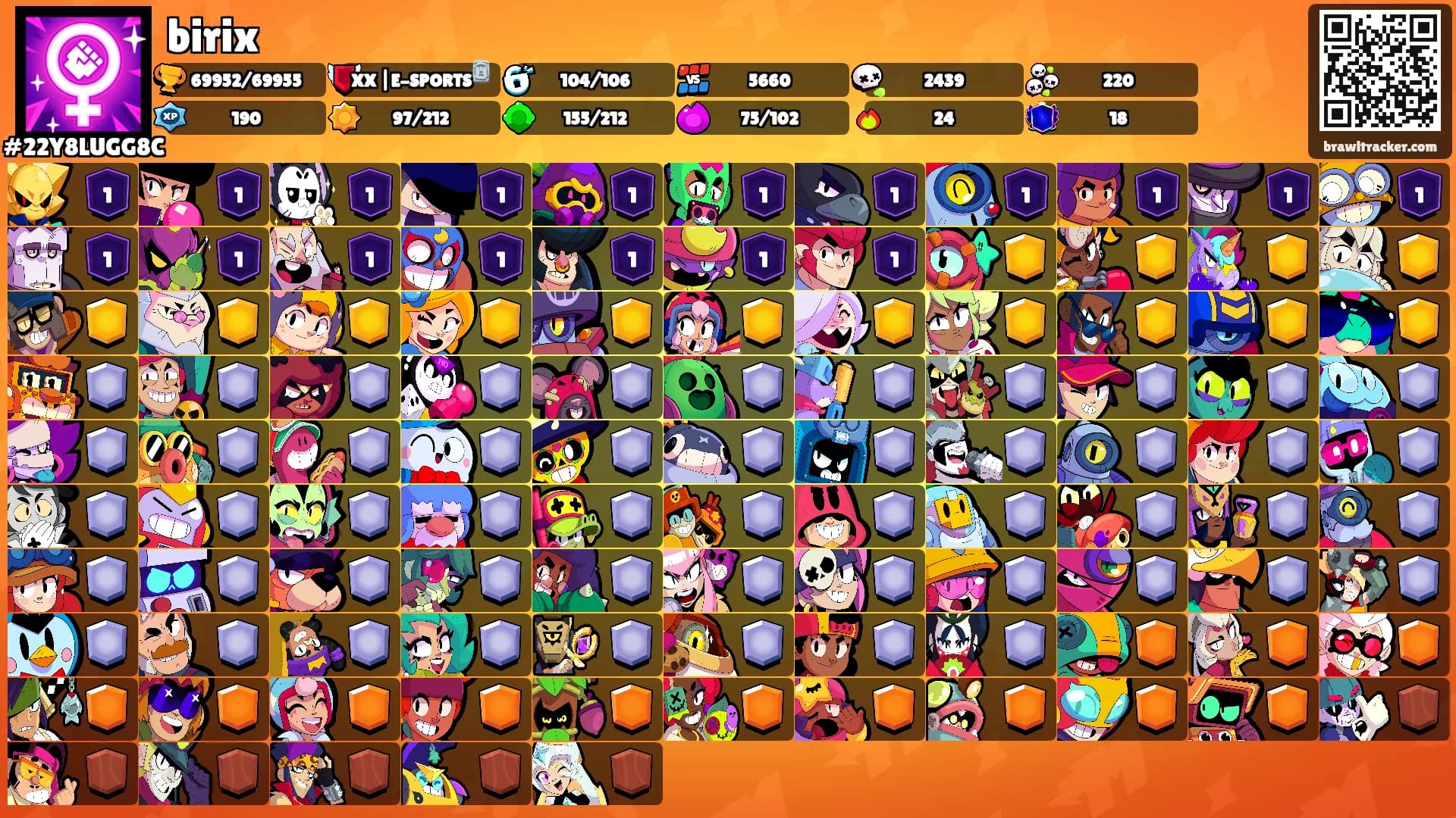 birix's Ranks