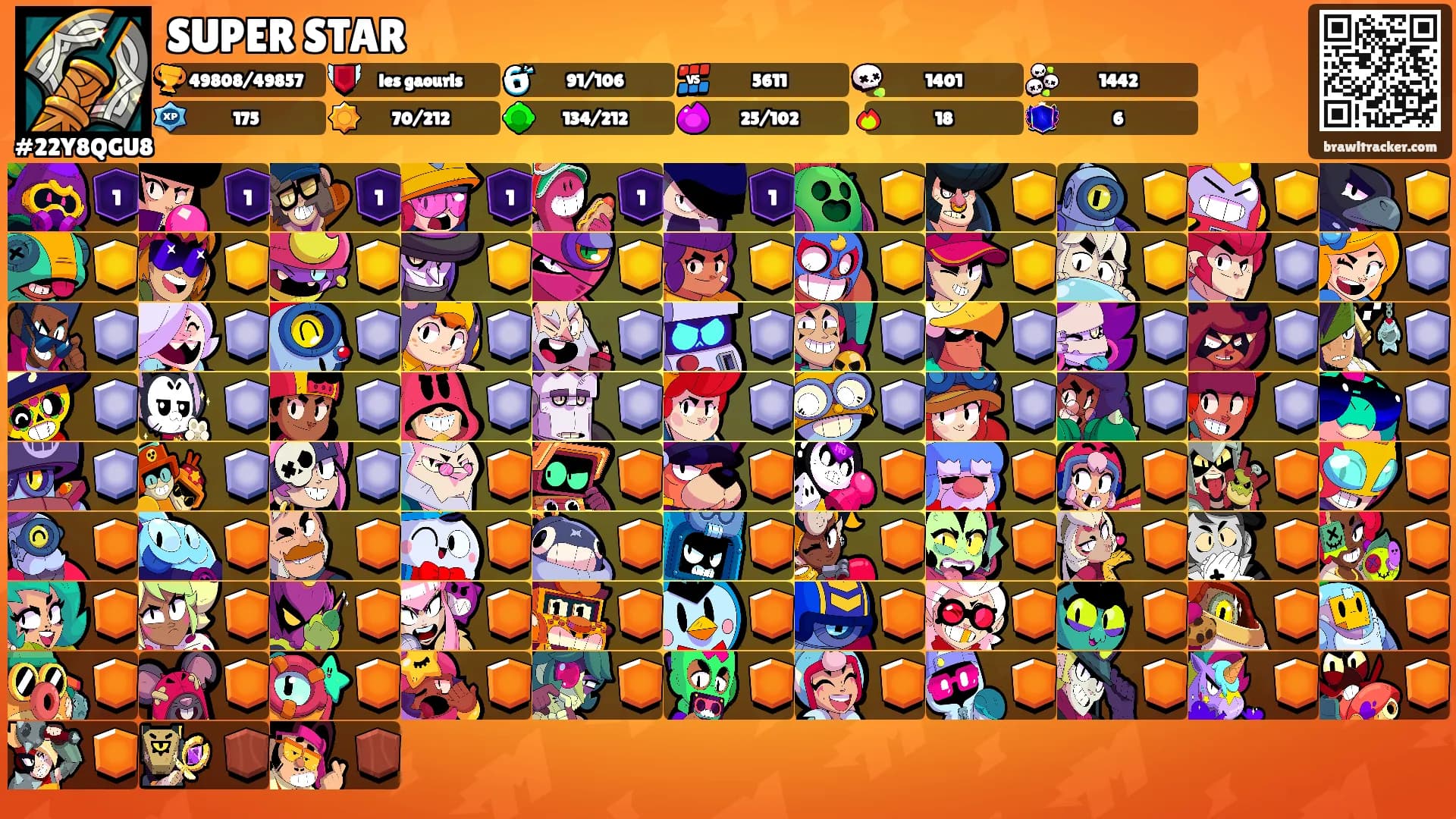 SUPER STAR's Ranks