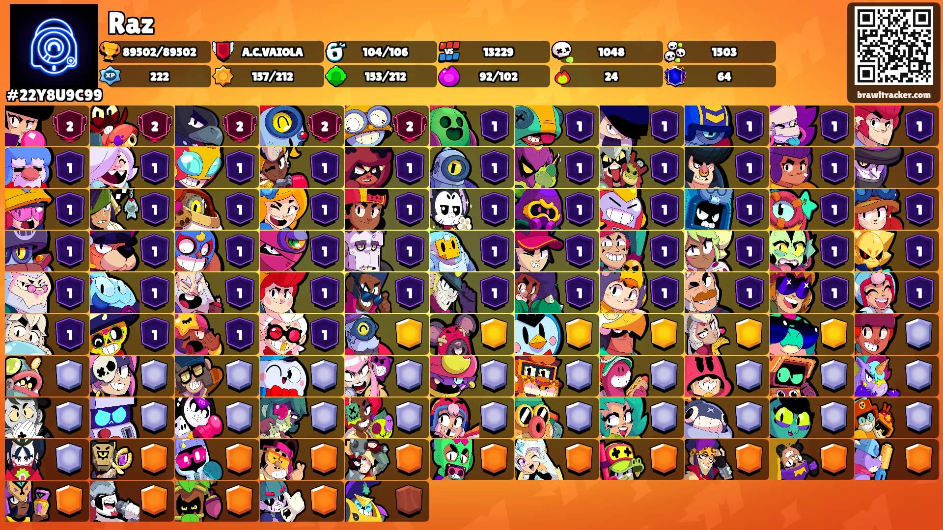 Raz's Ranks