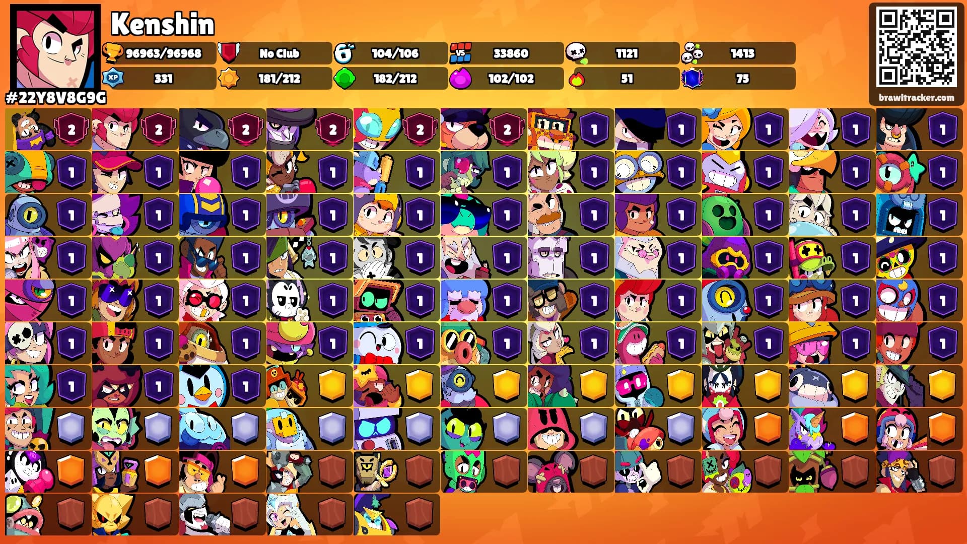 Kenshin's Ranks