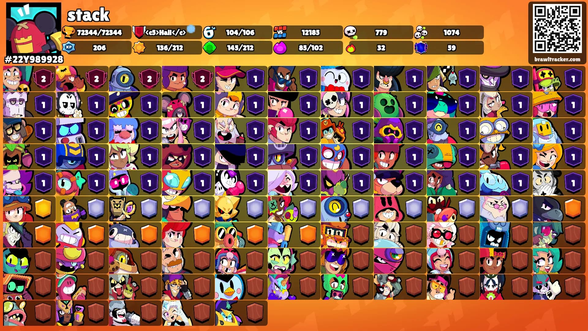 stack's Ranks
