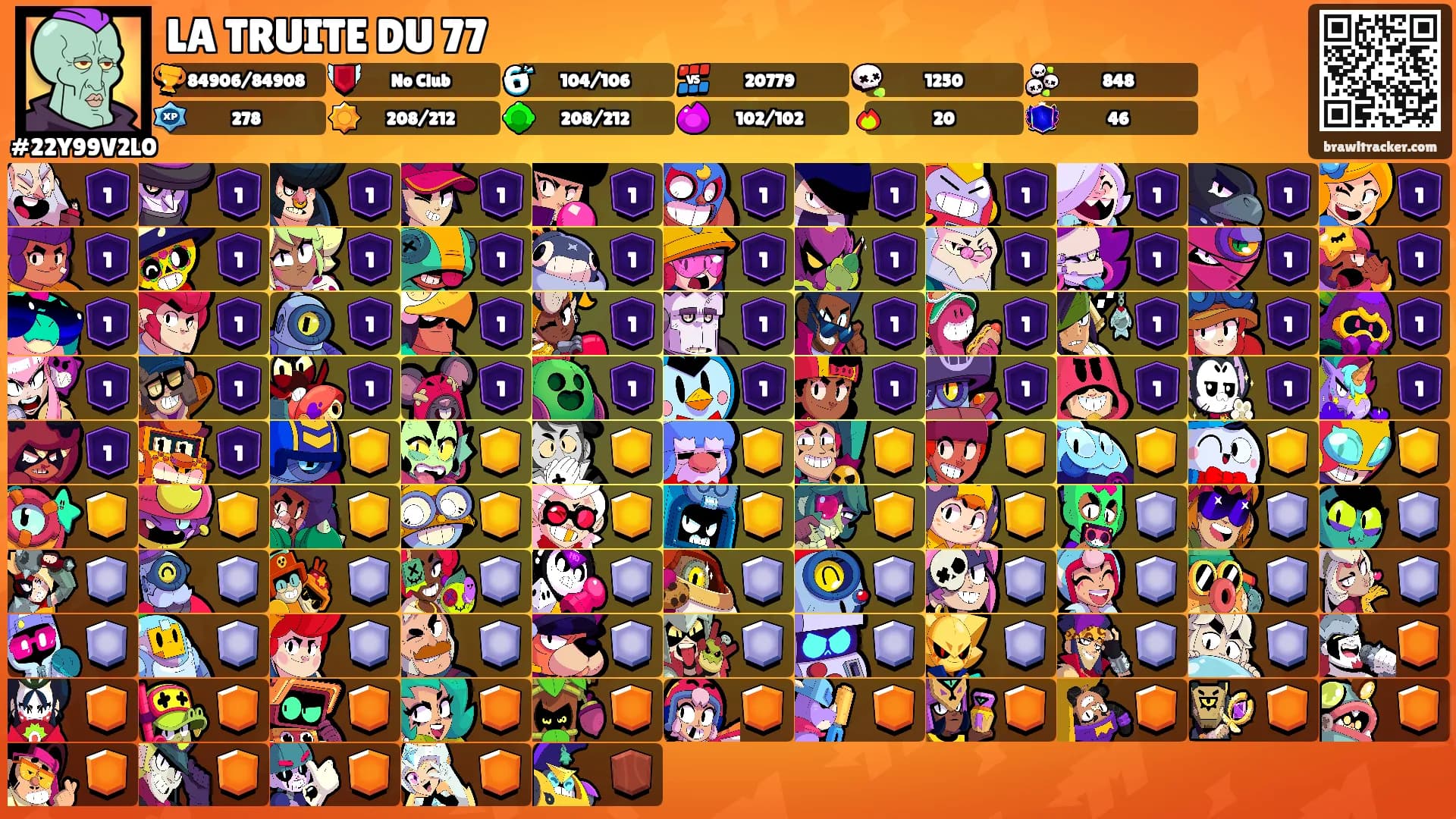 LA TRUITE DU 77's Ranks