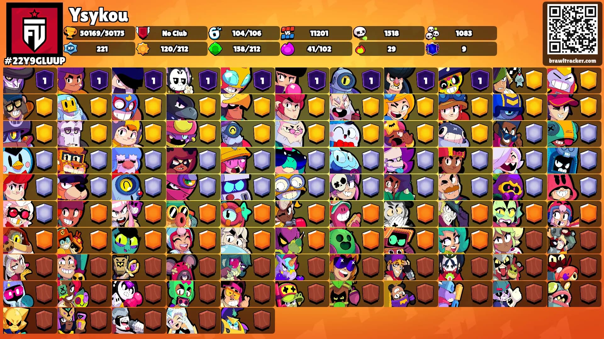 Ysykou's Ranks