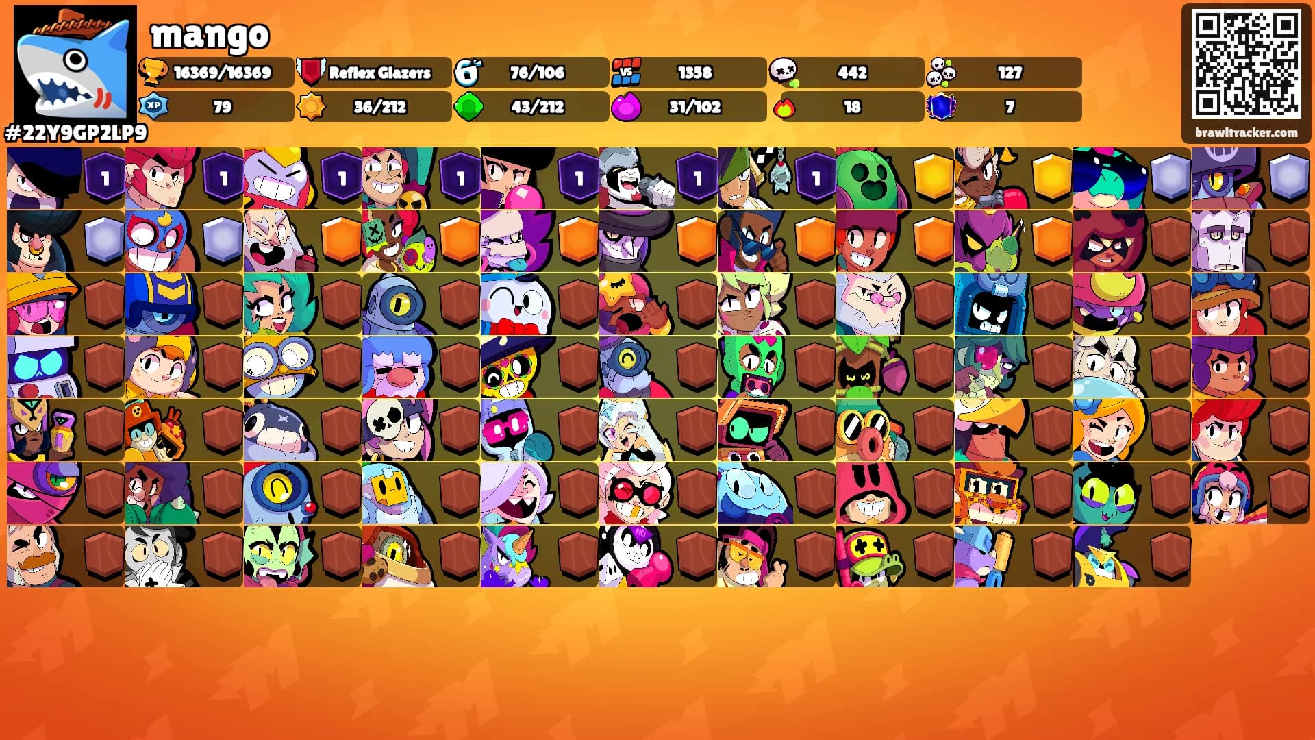 mango's Ranks