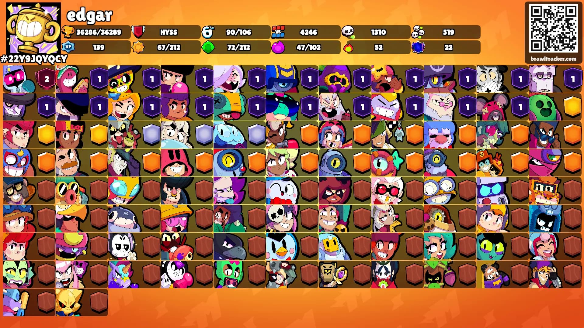 edgar's Ranks